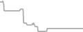 Oceanview Cruise Price History