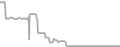 Balcony Cruise Price History