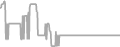 Interior Cruise Price History