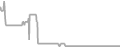 Oceanview Cruise Price History