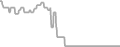 Balcony Cruise Price History