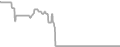 Interior Cruise Price History