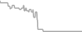 Oceanview Cruise Price History