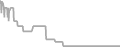 Oceanview Cruise Price History