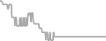 Interior Cruise Price History
