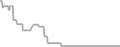 Oceanview Cruise Price History