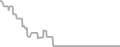 Balcony Cruise Price History