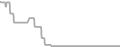 Interior Cruise Price History