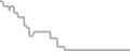 Oceanview Cruise Price History