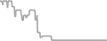 Balcony Cruise Price History