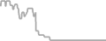 Oceanview Cruise Price History