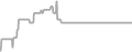 Oceanview Cruise Price History