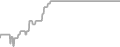 Oceanview Cruise Price History