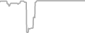 Balcony Cruise Price History