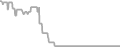 Oceanview Cruise Price History