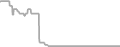 Oceanview cabin price history