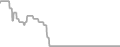 Interior Cruise Price History