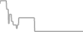Oceanview Cruise Price History