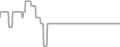 Oceanview Cruise Price History