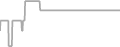 Oceanview Cruise Price History