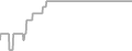 Oceanview Cruise Price History