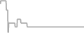 Interior Cruise Price History