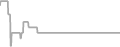 Interior Cruise Price History
