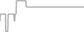 Oceanview Cruise Price History
