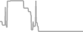 Interior Cruise Price History