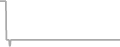 Oceanview Cruise Price History