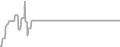 Oceanview Cruise Price History