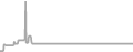 Suite Cruise Price History