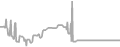 Balcony Cruise Price History