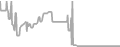Interior Cruise Price History