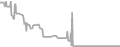 Oceanview Cruise Price History