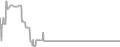 Balcony Cruise Price History