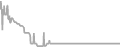 Interior Cruise Price History