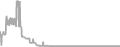 Oceanview Cruise Price History