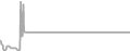 Suite Cruise Price History
