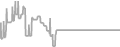 Balcony cabin price history