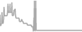 Oceanview cabin price history