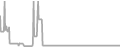 Balcony Cruise Price History