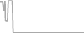 Oceanview Cruise Price History