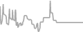 Balcony Cruise Price History