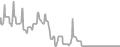 Interior Cruise Price History