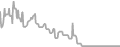 Oceanview Cruise Price History