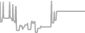 Suite Cruise Price History