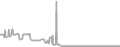 Balcony Cruise Price History