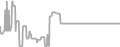 Oceanview Cruise Price History