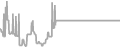 Balcony cabin price history